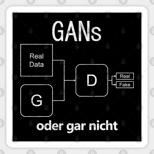 "GANs oder gar nicht" German Deep Learning Pun Magnet by Decamega